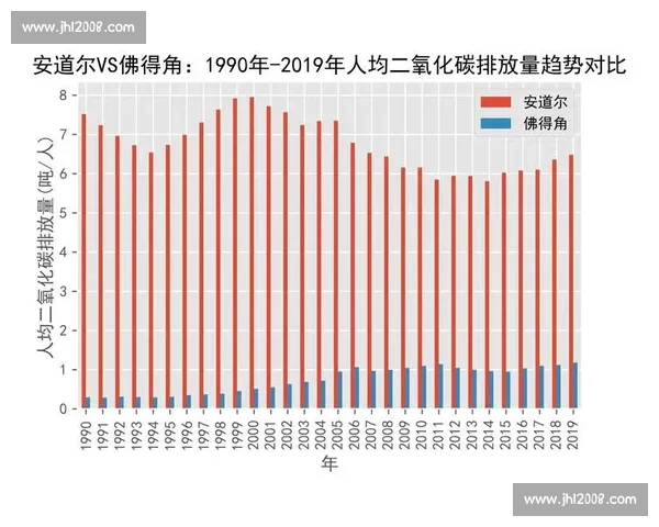 安道尔vs佛得角国际足球较量前瞻双方实力对比与比赛走势深度解析